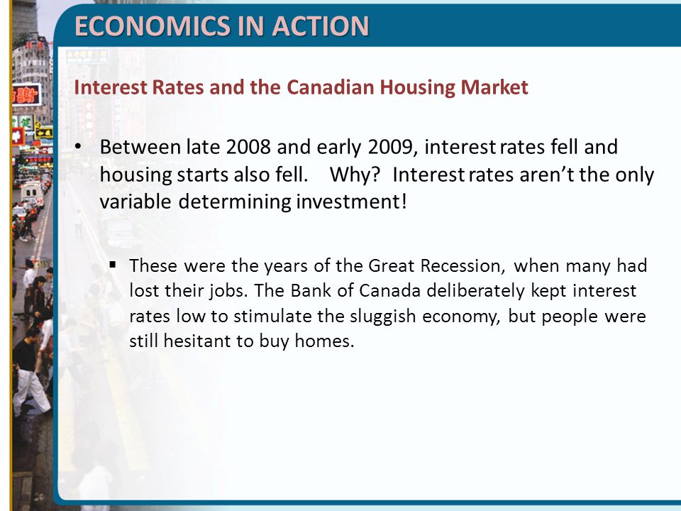 Economics housing market